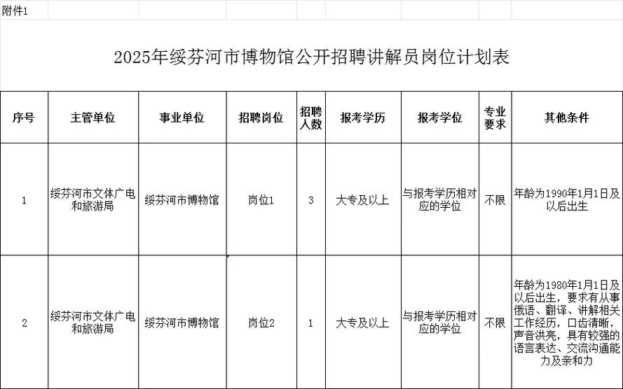 绥芬河市招聘信息手机版