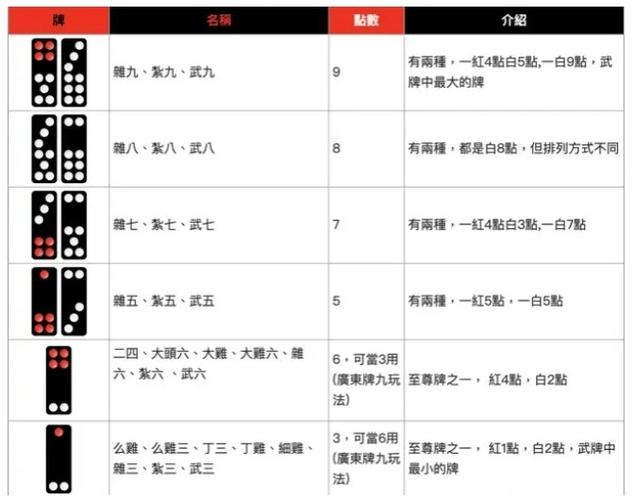 天九牌怎么玩才会赢