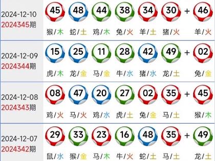 澳彩今晚必出最准生肖