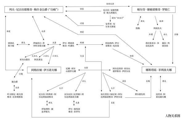 提摩西小队人物关系图缩略图