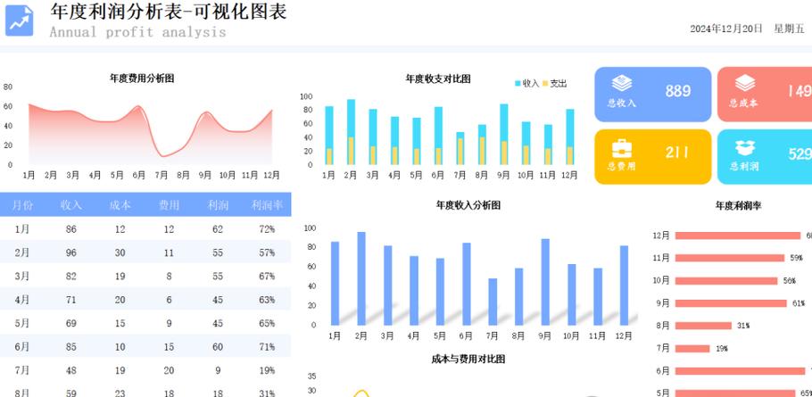 用excel做数据分析图表缩略图