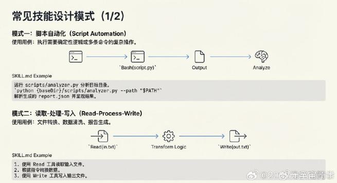 skill中调用命令行
