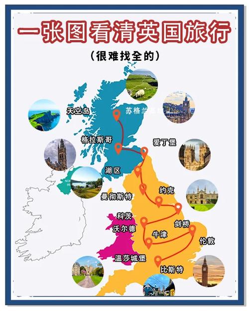 去英国的旅行计划