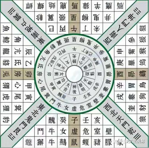 元亨利贞网大六壬在线排盘