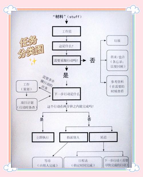 wow任务追踪不自动显示