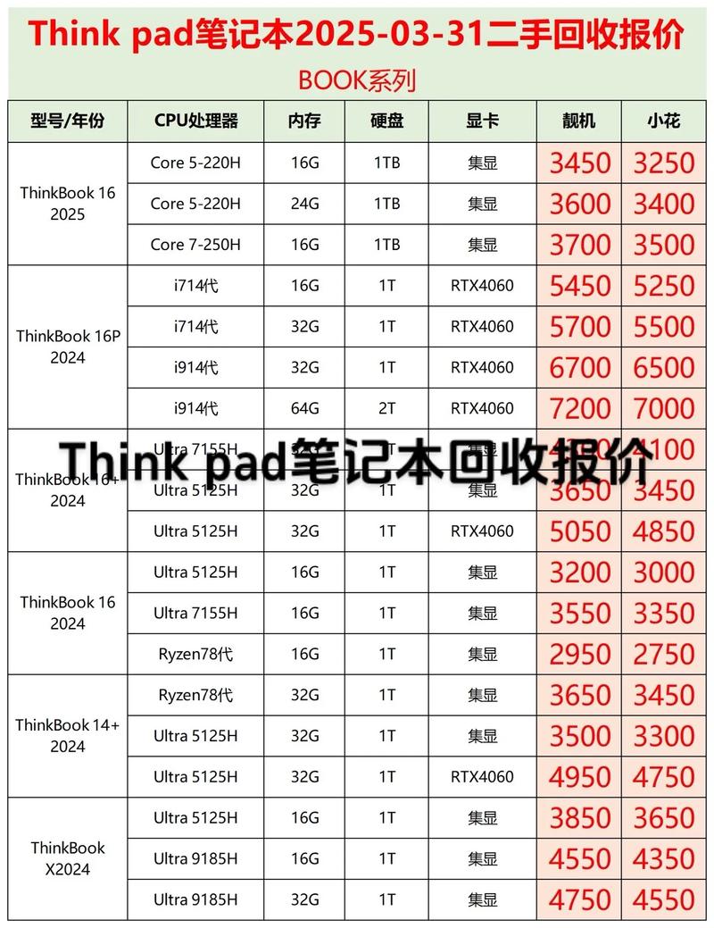 T470P是哪年的