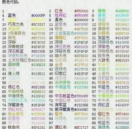 球球大作战有颜色的名字代码复制
