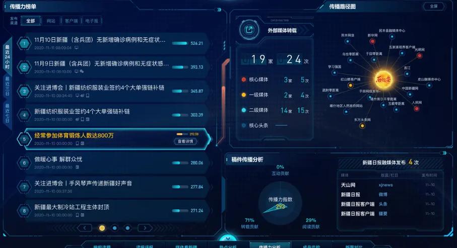 可视化数据软件