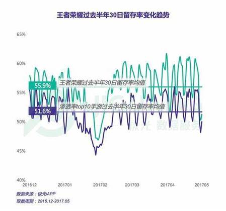 如何分享王者荣耀比赛数据