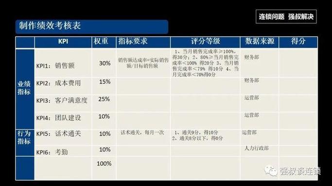 肯德基职位一览表