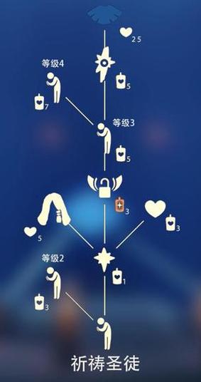 光遇蓝色斗篷兑换方法