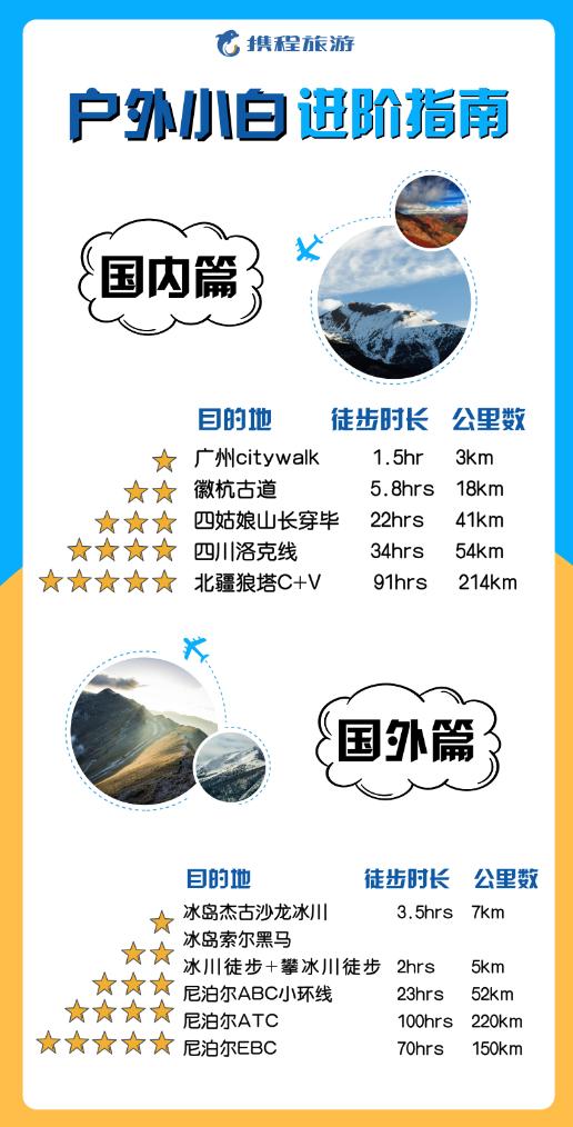 星会员1至15级经验表