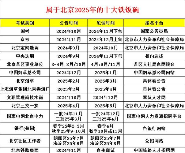 北京中再集团是铁饭碗吗