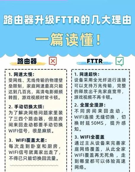 光纤路由器可以当普通路由器用吗