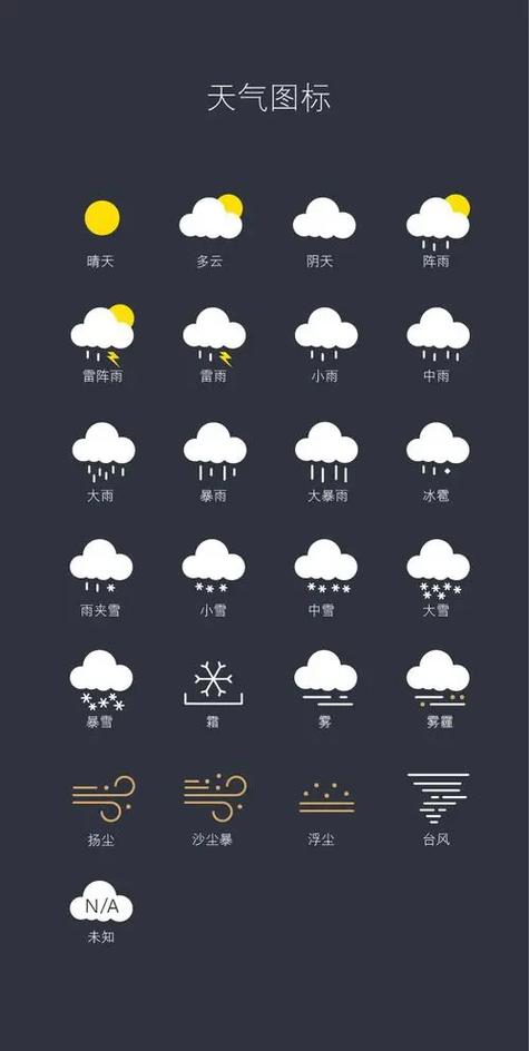 天气预警有几种颜色标志图片大全集