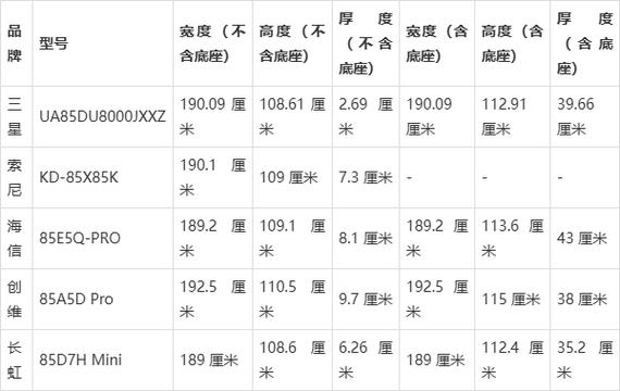 长一米的电视是多少寸