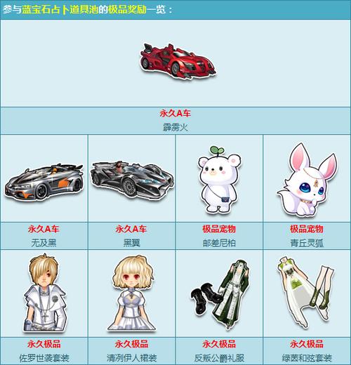 QQ飞车占卜屋红宝石要多少个才能出s