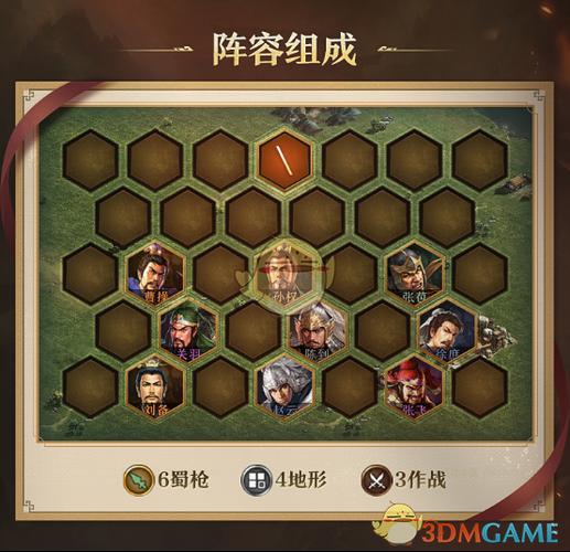 S1赛季,诸葛张飞主公战法