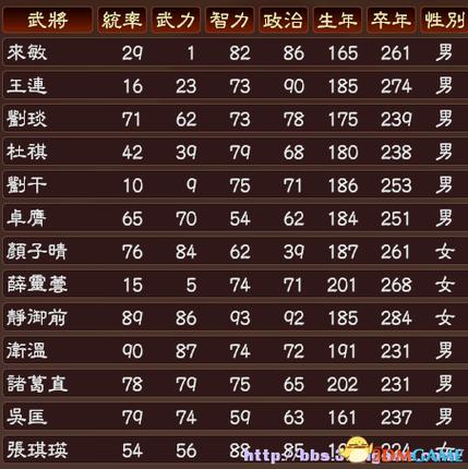 三国志13怎么看在野武将