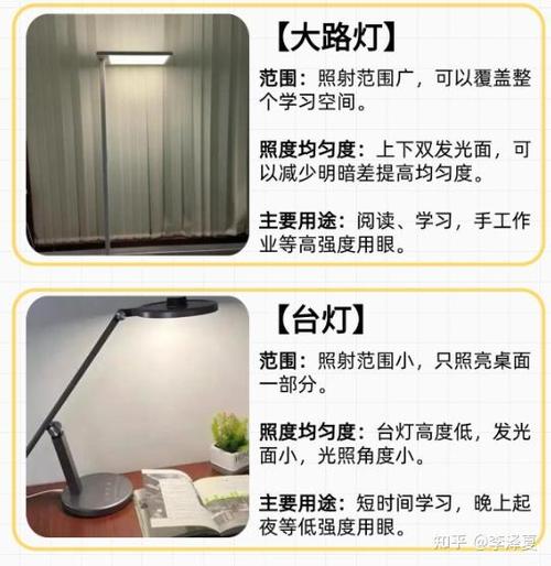 医生建议选台灯还是大路灯