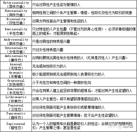 p是什么意思性取向的分类缩略图