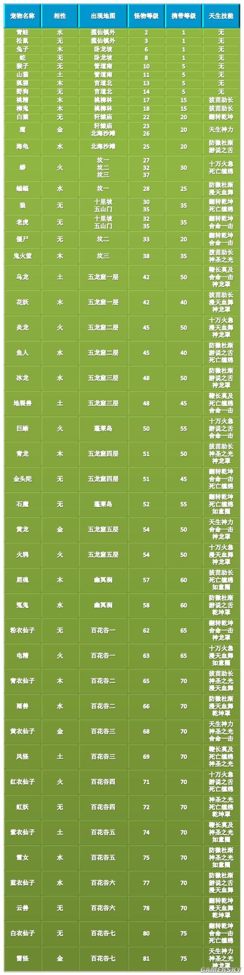 问道手游宠物天生技能怎么获得缩略图