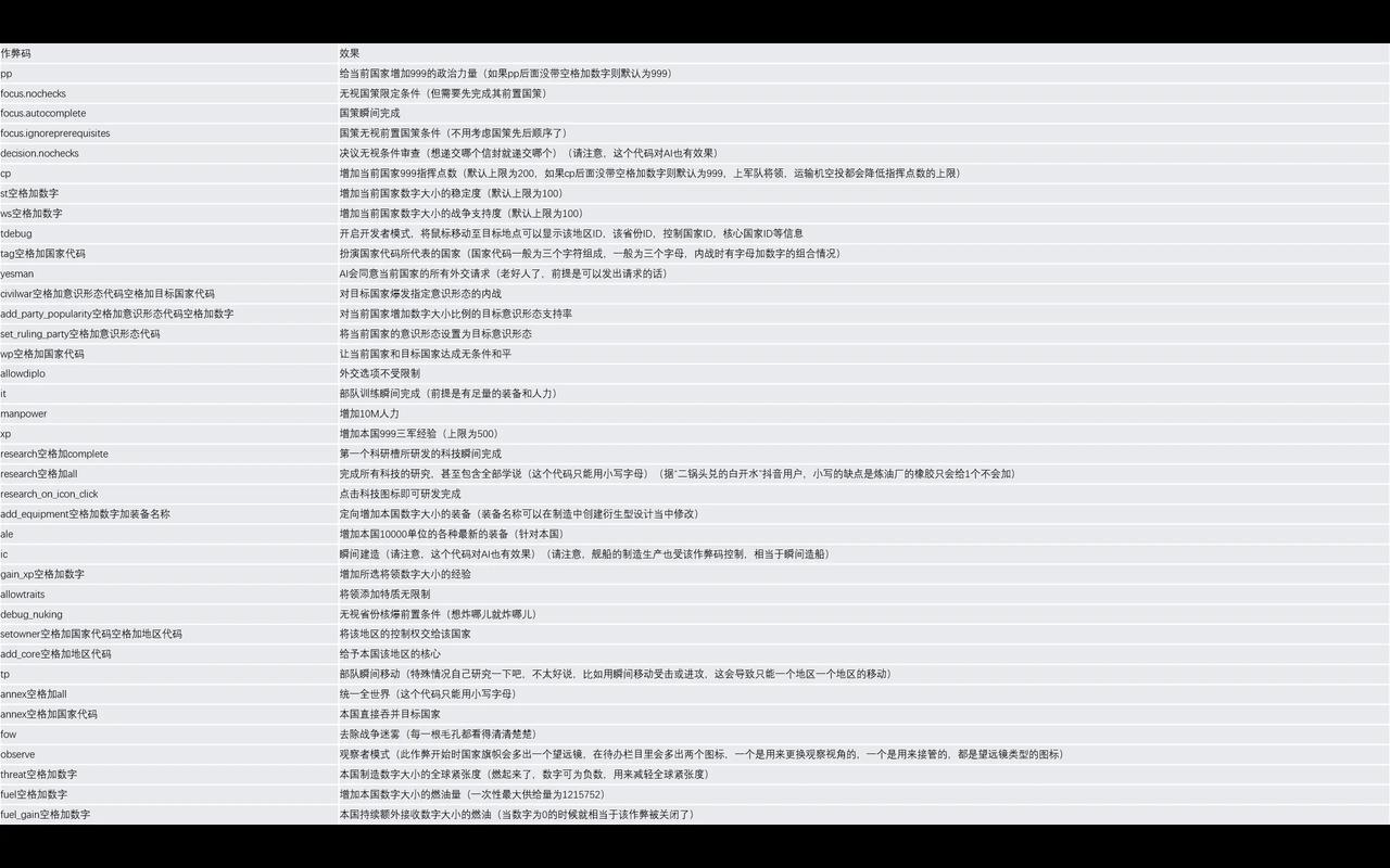 文明时代2钢铁雄心作弊码缩略图