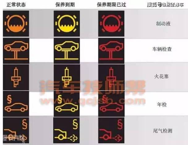 汽车仪表盘标志大全图片