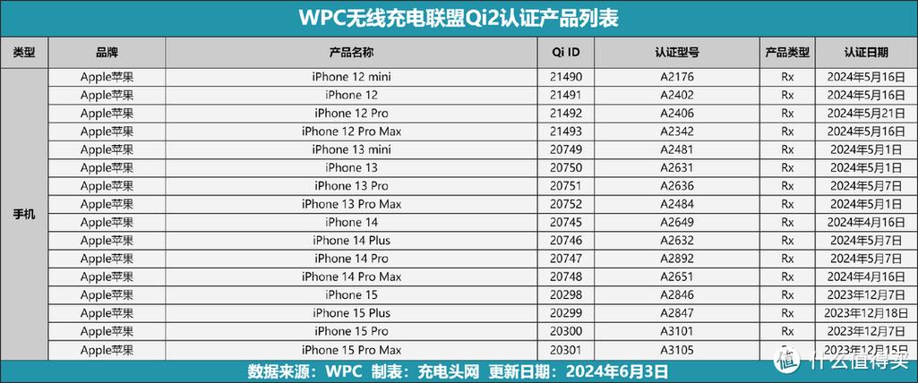 苹果11pro支持磁吸吗