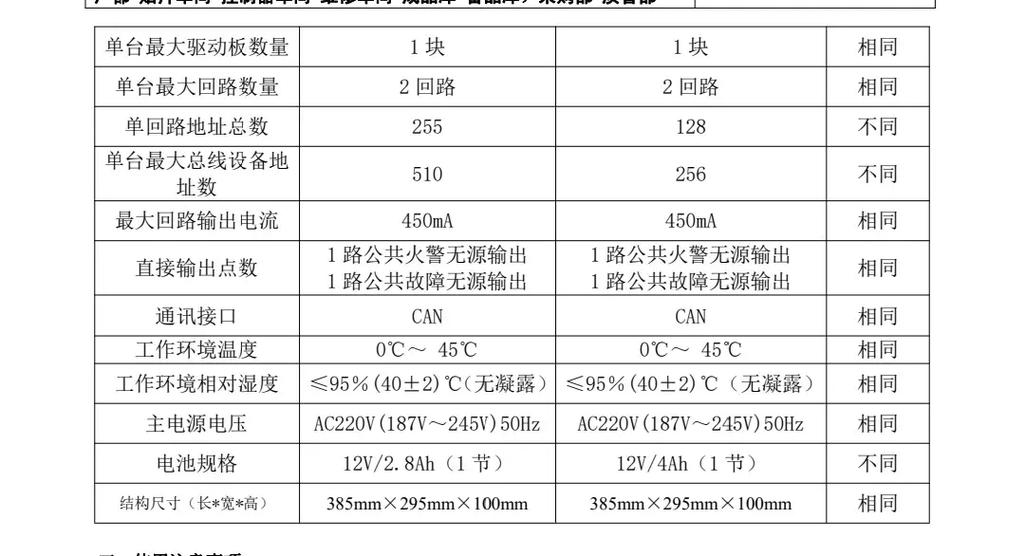 编码器型号及代码说明