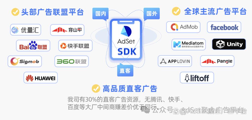 聚合广告平台缩略图