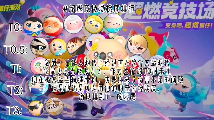 蛋仔派对游戏排行缩略图