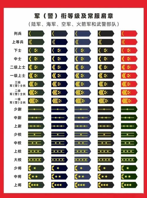 警官军衔缩略图