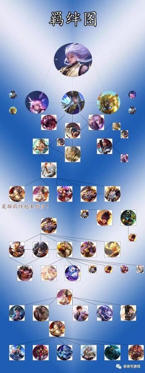 王者荣耀人物连线图