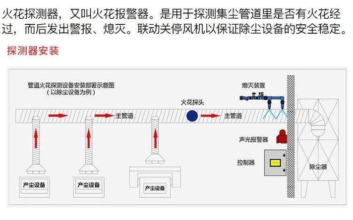 安装火花熄灭器要求依据