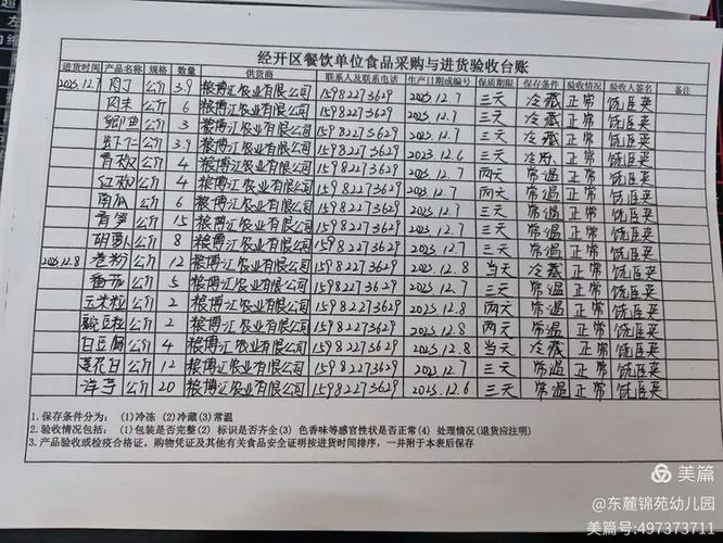 小卖部进货清单图片