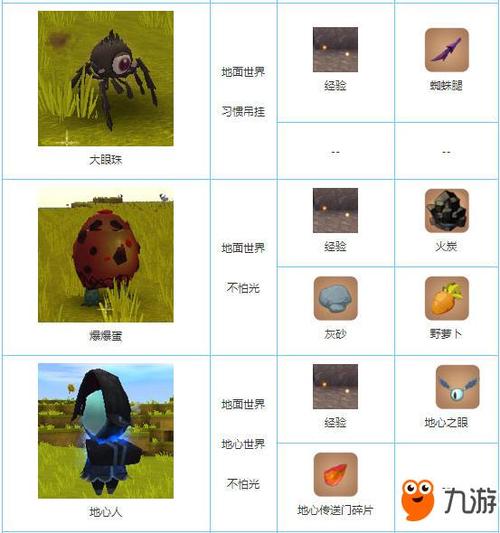 迷你世界打死商人掉啥