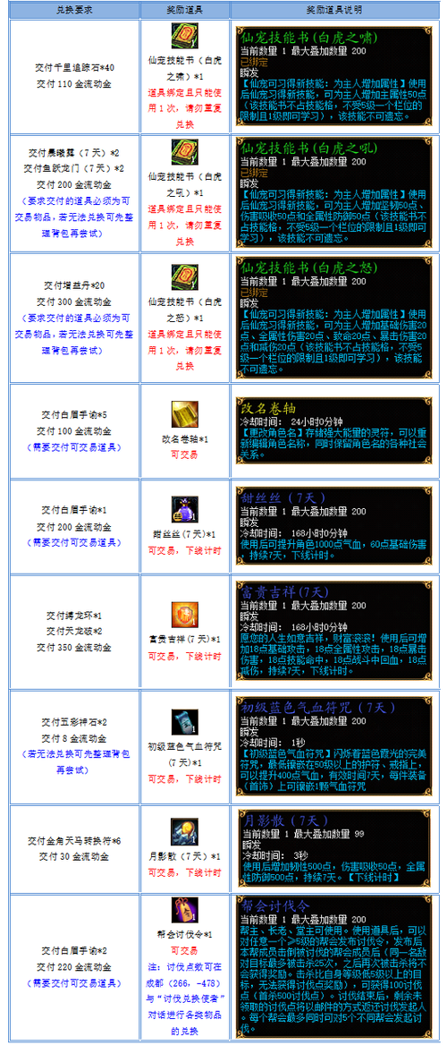蜀门手游礼包码大全