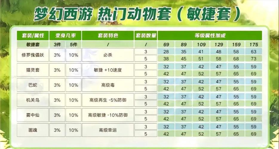 dnf怎么升级装备游戏截图