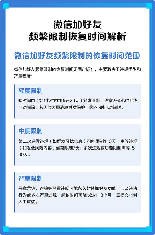对方加好友过于频繁多久能恢复