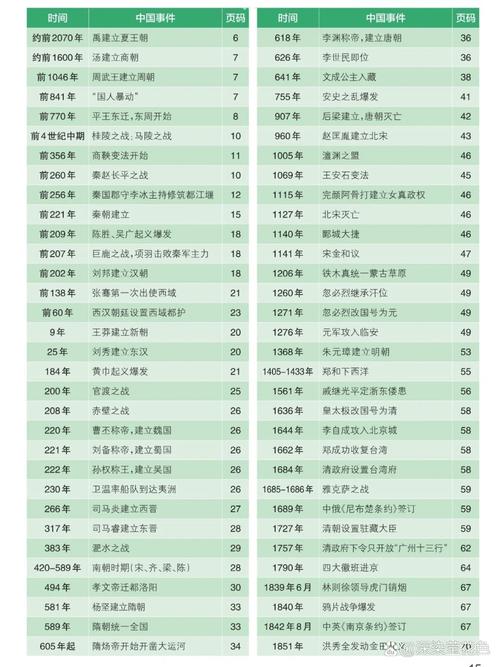 恢复全部历史记录