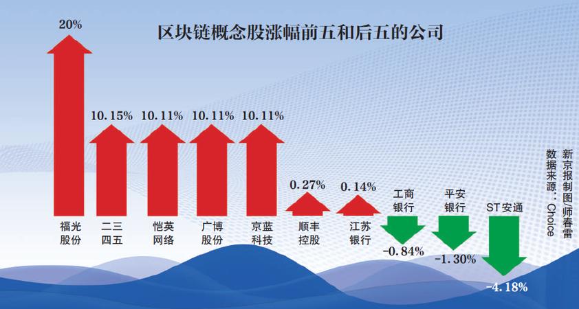 哪些股票属区块链