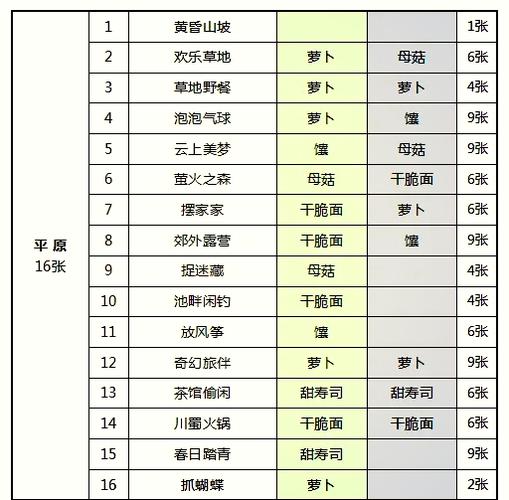 乌冬的旅店最新版攻略