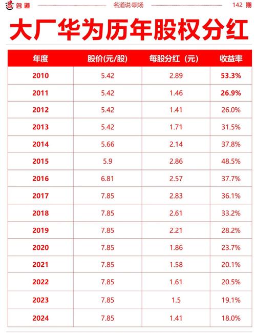 华为2025年分红什么时候发放