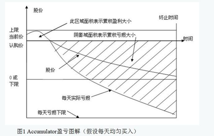 期权平仓是什么意思