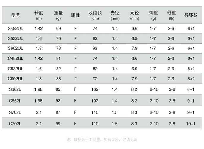 怎么看竿稍型号