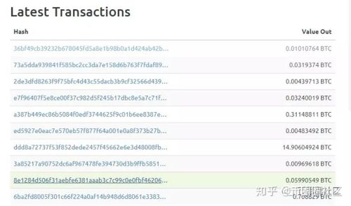 比特币查询