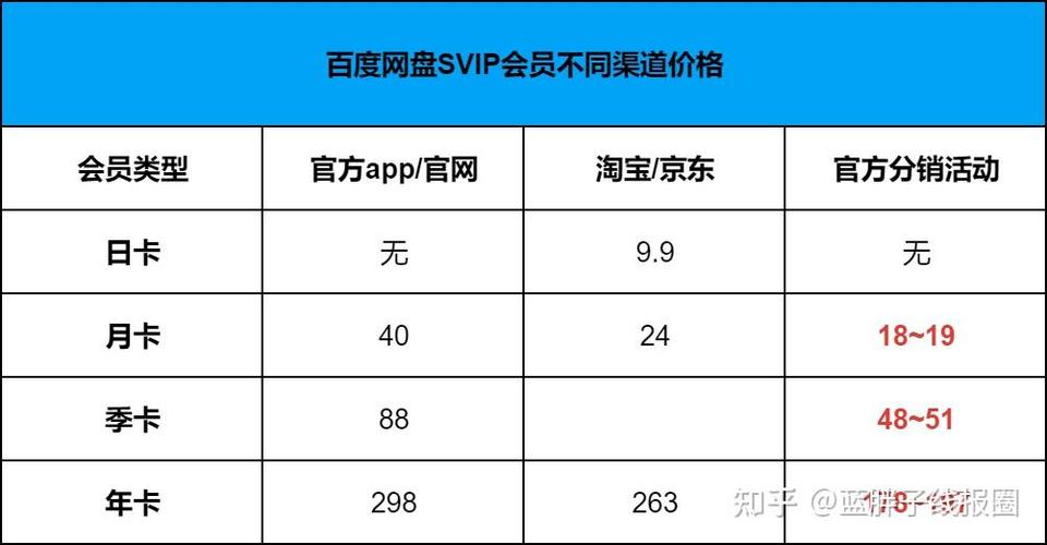 百度云网盘会员