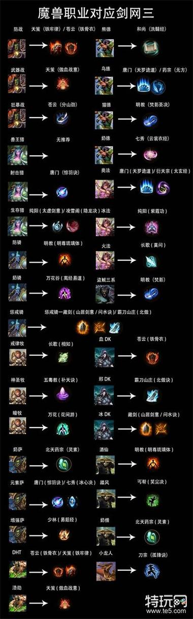 魔兽世界8.3职业改动