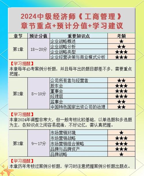 管理学门类17个专业